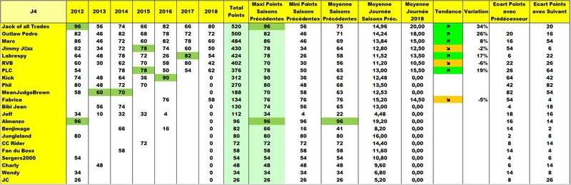 Classement Final Tournoi des VI Nations 2018 Anpr6n13