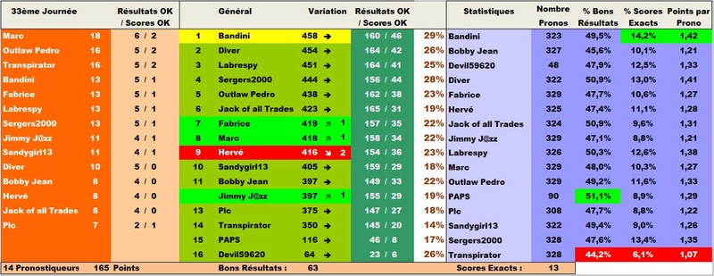 Classement Final Concours de Pronos L1 Saison 2017-2018 - Page 5 Cltlig35