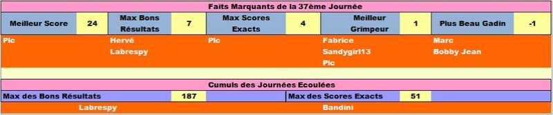 Classement Final Concours de Pronos L1 Saison 2017-2018 - Page 6 Failig39