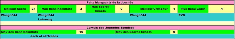 Classement Final Tournoi des VI Nations 2018 Fait6n12