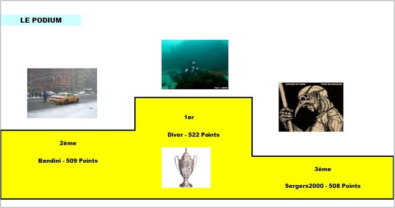 Classement Final Concours de Pronos L1 Saison 2017-2018 - Page 6 Podlig39