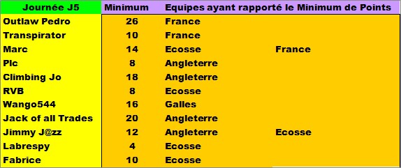Classement Final Tournoi des VI Nations 2018 Pteqmn15
