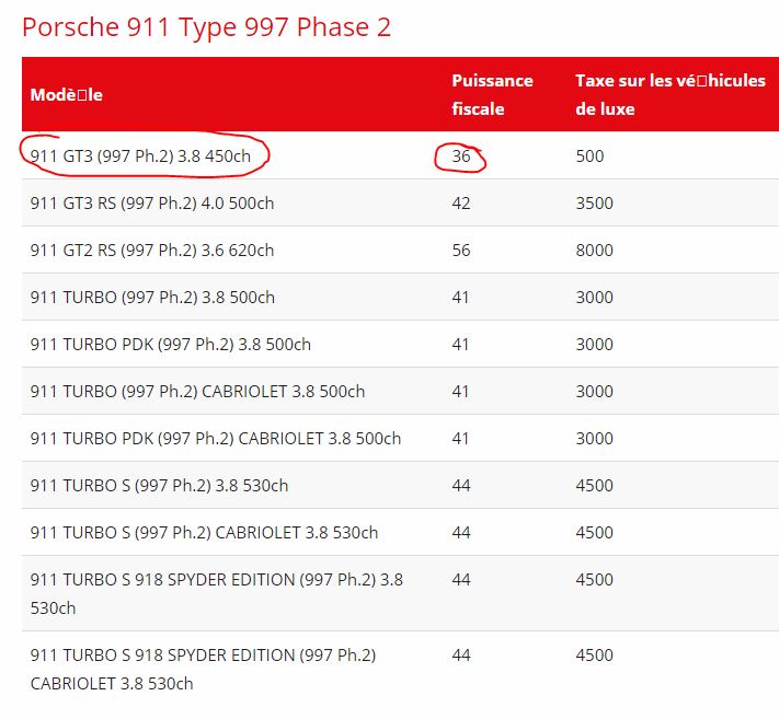 Nouvelle taxe sur les véhicules de luxe  1captu11