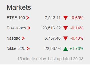 Weekday FTSE100  table. - Page 26 Captu101