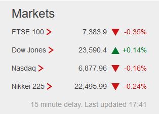 Weekday FTSE100  table. - Page 27 Captu170