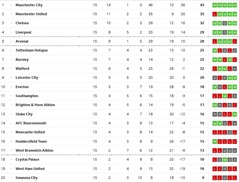 Barclays Premier League. - Page 11 Captu188