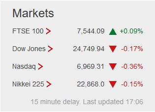 Weekday FTSE100  table. - Page 27 Captu249