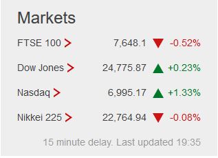 Weekday FTSE100  table. - Page 27 Captu291