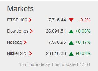 Weekday FTSE100  table. - Page 28 Captu373