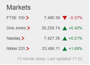 Weekday FTSE100  table. - Page 28 Captu425