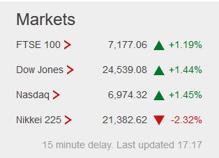 Weekday FTSE100  table. - Page 29 Captu467