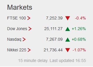 Weekday FTSE100  table. - Page 29 Captu501