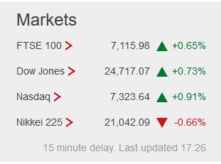 Weekday FTSE100  table. - Page 29 Captu540