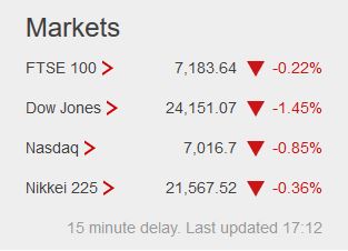 Weekday FTSE100  table. - Page 30 Captu663