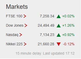 Weekday FTSE100  table. - Page 30 Captu682