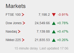 Weekday FTSE100  table. - Page 30 Captu696