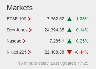 Weekday FTSE100  table. - Page 31 Captu775