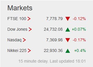 Weekday FTSE100  table. - Page 31 Captu810