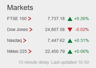 Weekday FTSE100  table. - Page 31 Captu839