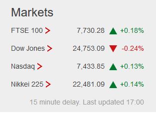 Weekday FTSE100  table. - Page 31 Captu853