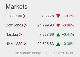 Weekday FTSE100  table. - Page 32 Captu886