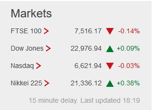 Weekday FTSE100  table. - Page 25 Captur33