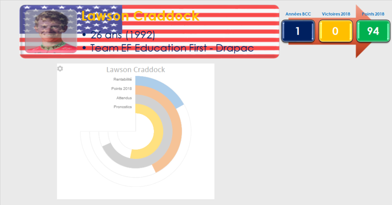 BCC - Limagrain (D1) Nicosix Craddo14