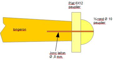 pour - Construction d'un Piper J3 au 1/3 Saumon11