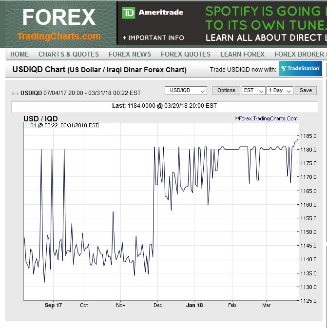 BREAKING NEWS: New IQD Dinar Rate Showing! LIVE Screen!  3/30/18 Captur22