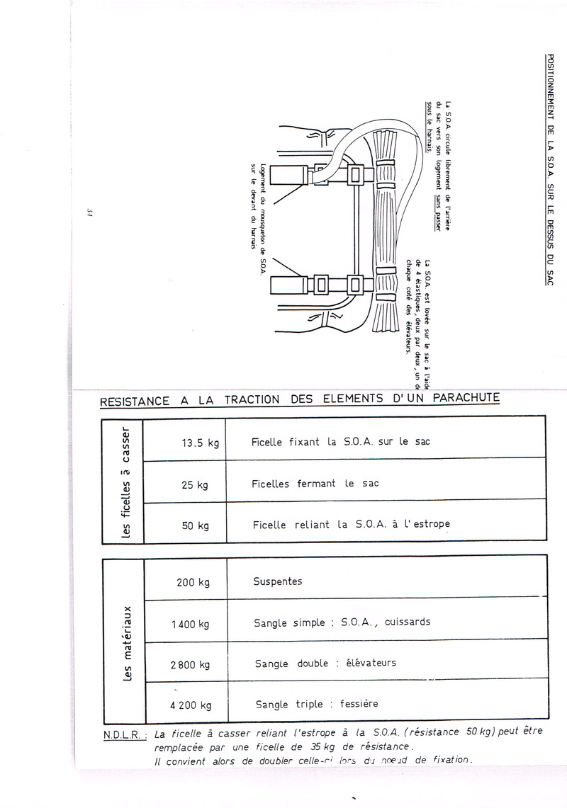 [Parachutes] Fiches Techniques Dorsal TAP 661 & 652 1414