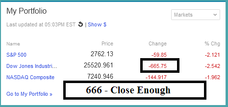 Dow Closed at -666 Today - Make of it What You Will - Any Comments on This? Dow_cl10