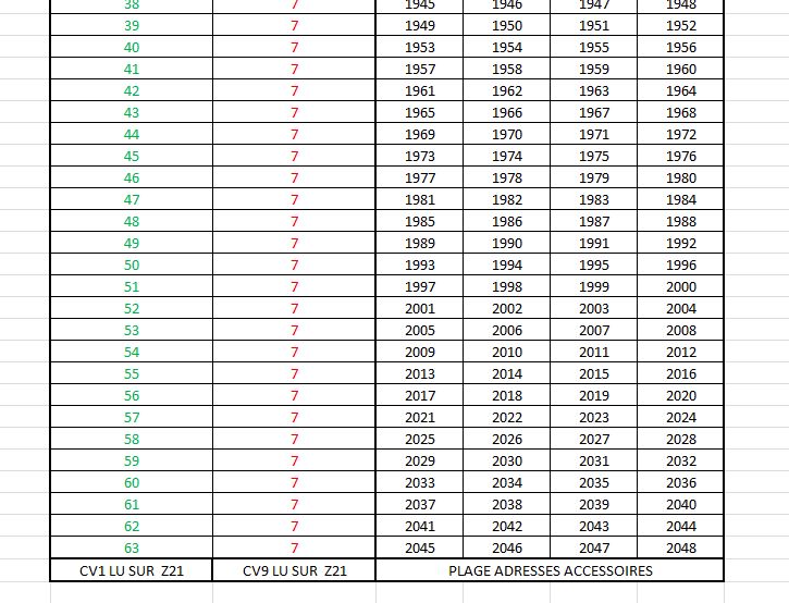 à l'aide ! pour paramétrer des servos Esu - Page 5 Esu210