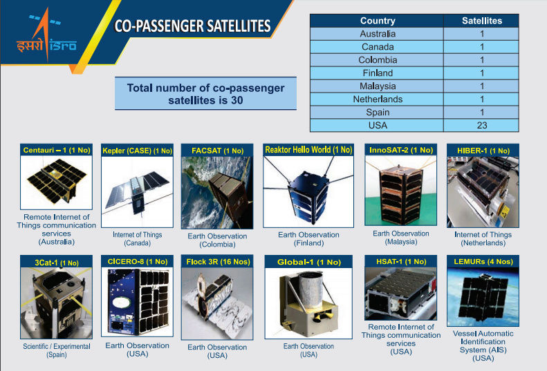 PSLV C43 (HySIS) - 29.11.2018 Pslv_c10