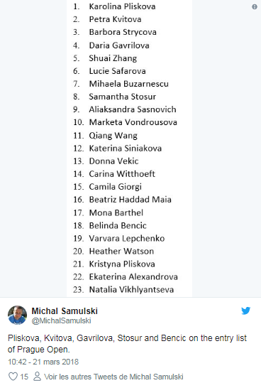WTA PRAGUE 2018 Unti1378