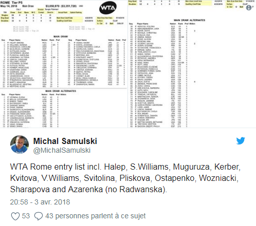 WTA ROME 2018 Unti1453