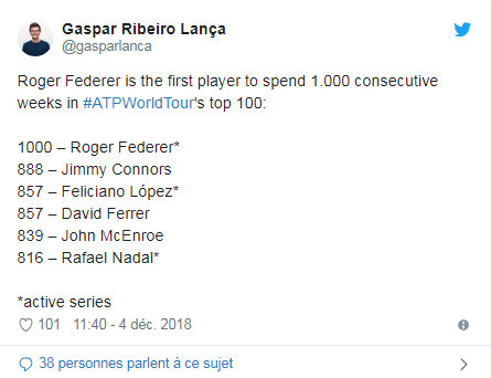 ROGER FEDERER (Suisse) - Page 5 Unti2002
