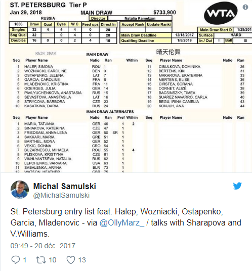 WTA ST PETERSBOURG 2018 Untit617