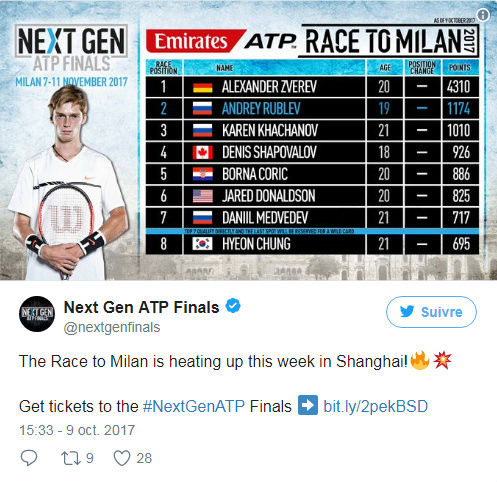 ATP MASTERS JEUNE GÉNÉRATION du 7 au 11 novembre 2017 - Page 2 Untitl11