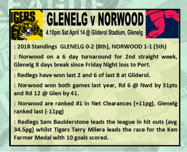 Round 3: Glenelg v Norwood - Saturday 14 April @ Gliderol Stadium Rd_3_g10