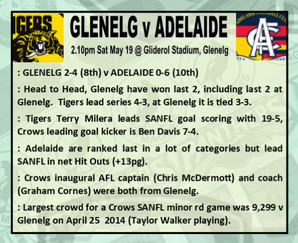 Round 7: Glenelg v Adelaide - Saturday 19 May @ Gliderol Stadium Rd_7_g10