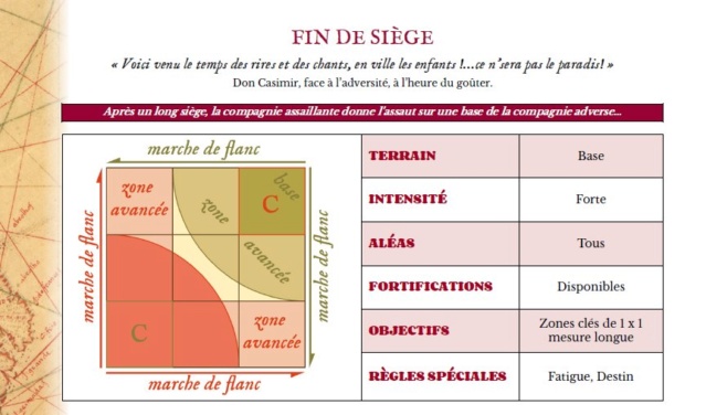  [FUROR MUNDI] Fin de siège à la ferme de Gruyk (RC narratif) Scenar12