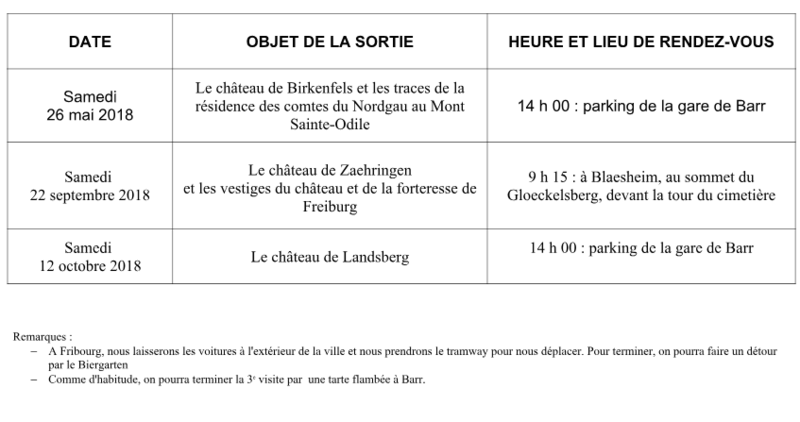 Visites guidées d'autres châteaux par JM Rudrauf Visite10