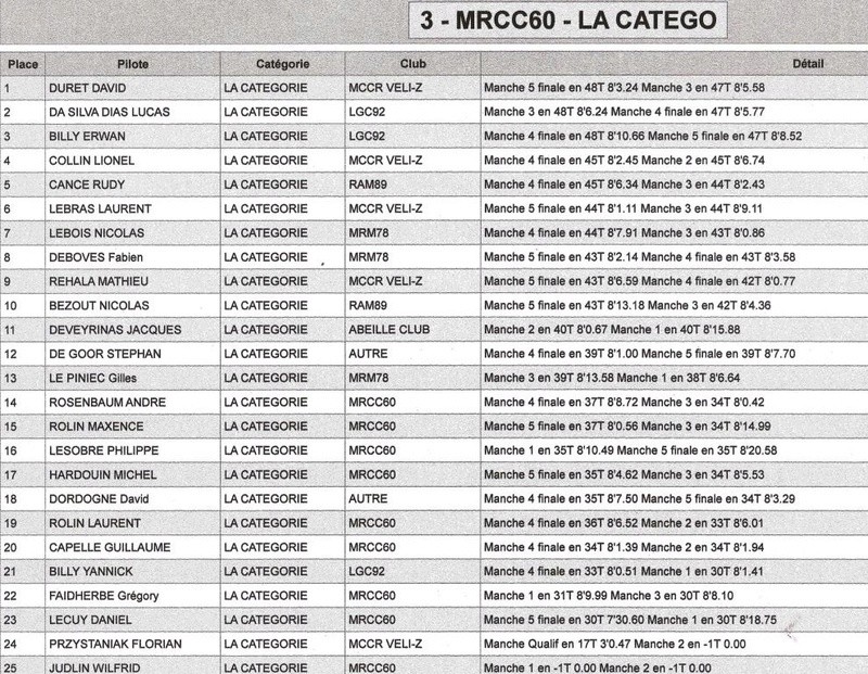 3 ème Manche de la Z Cup. 04_res10