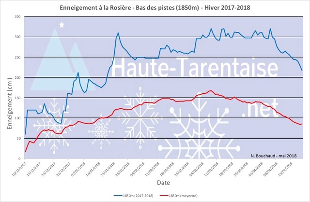 Historique de l'enneigement en Haute-Tarentaise - Page 4 18basl10