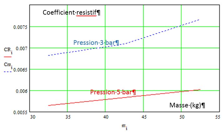 Pneu velo (adherence et coefficient de roulement) - Page 6 A272