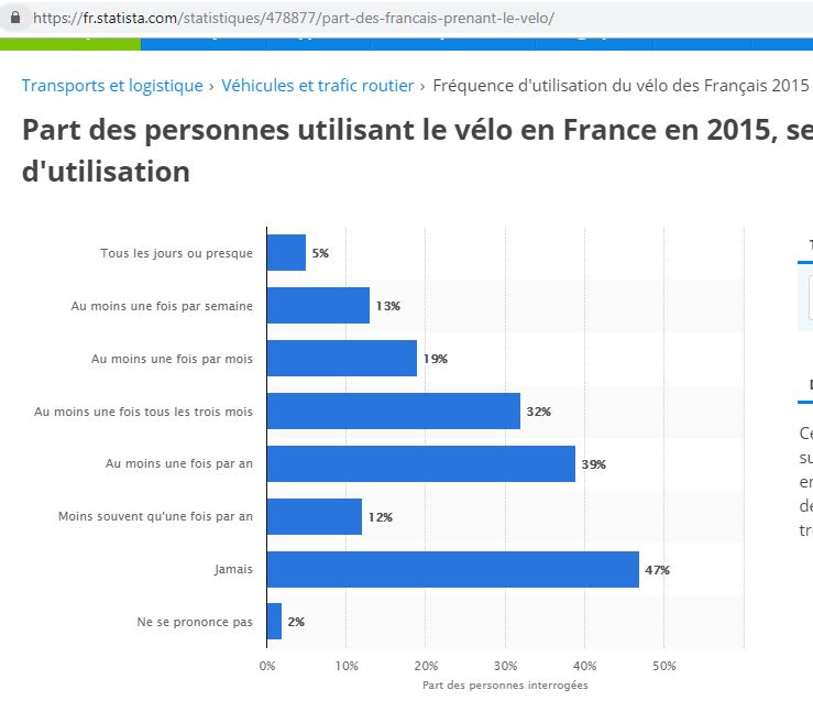 Engin electric de l'IUT de l' Aisne: 2019...reflexion mobilité - Page 2 C311