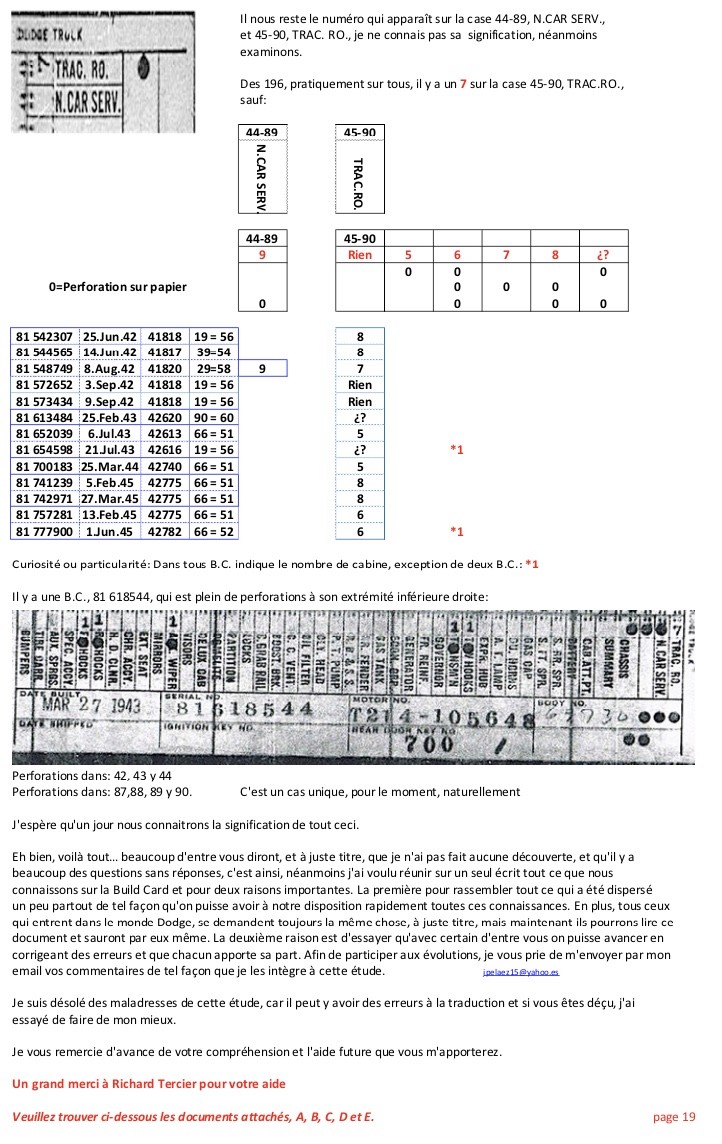 Building Card. Mis à jour le 19 mars 2018 B_c_1928