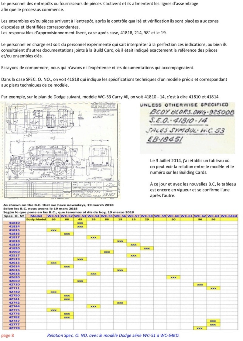 Building Card. Mis à jour le 19 mars 2018 B_c_811