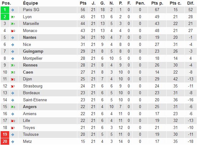 [Les Pronos de Fred 2017-2018]22eme journée 21eme_12