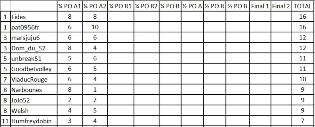  1/4 de finale des P/O pour le fun 2022/23- Matches aller Classe10